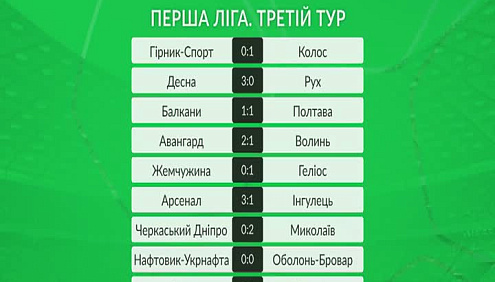 «Україна футбольна». Третій тур чемпіонатів ПФЛ. Випуск від 31.07.2017