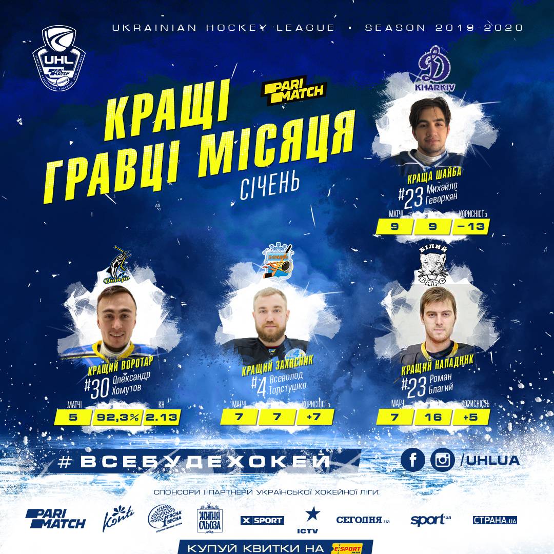 Нападающий «Белого Барса» Благой – в числе лучших игроков января в УХЛ