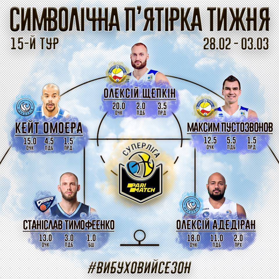 Нигерийский защитник «Николаева» – игрок недели в Суперлиге