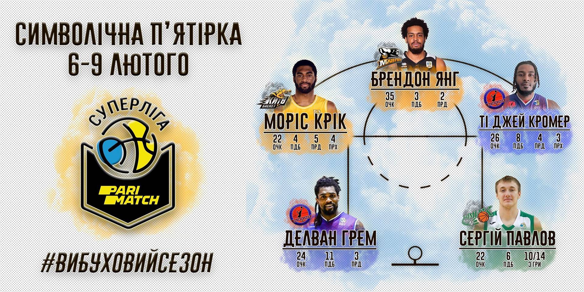 Павлов и четыре легионера. Определилась символическая пятерка недели в Суперлиге