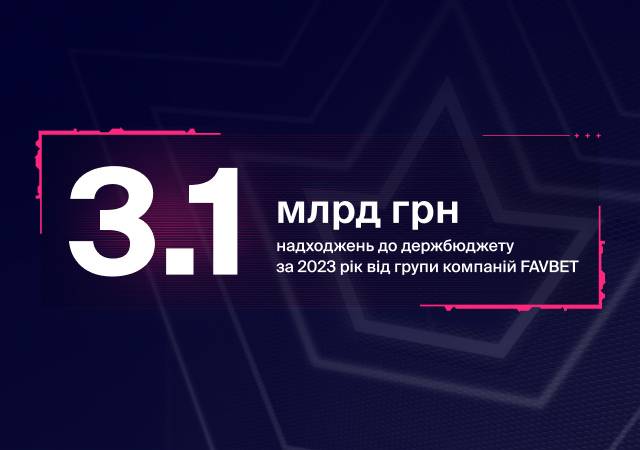 У 2023 році група компаній FAVBET сплатила в Україні 2,7 млрд грн податків, 465,7 млн ліцензійних платежів та збільшила обсяги підтримки армії