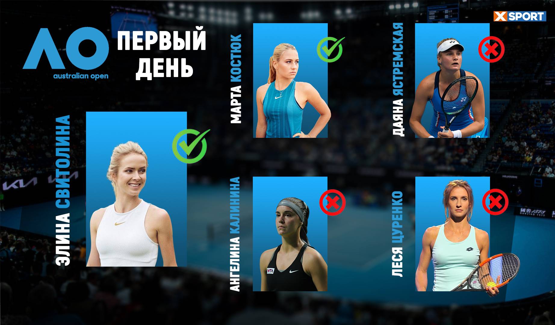 Три втрати і дві перемоги. Тільки Світоліна і Костюк продовжують виступи на Australian Open