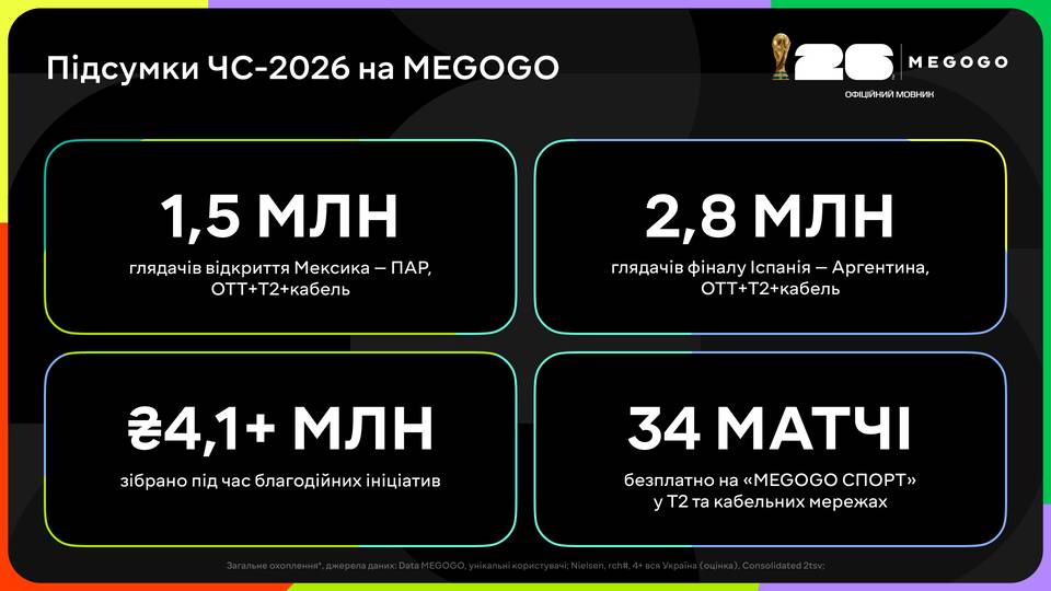 мегого