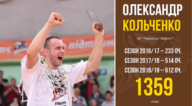 Кольченко установил рекорд по результативности в истории «Черкасских Мавп»