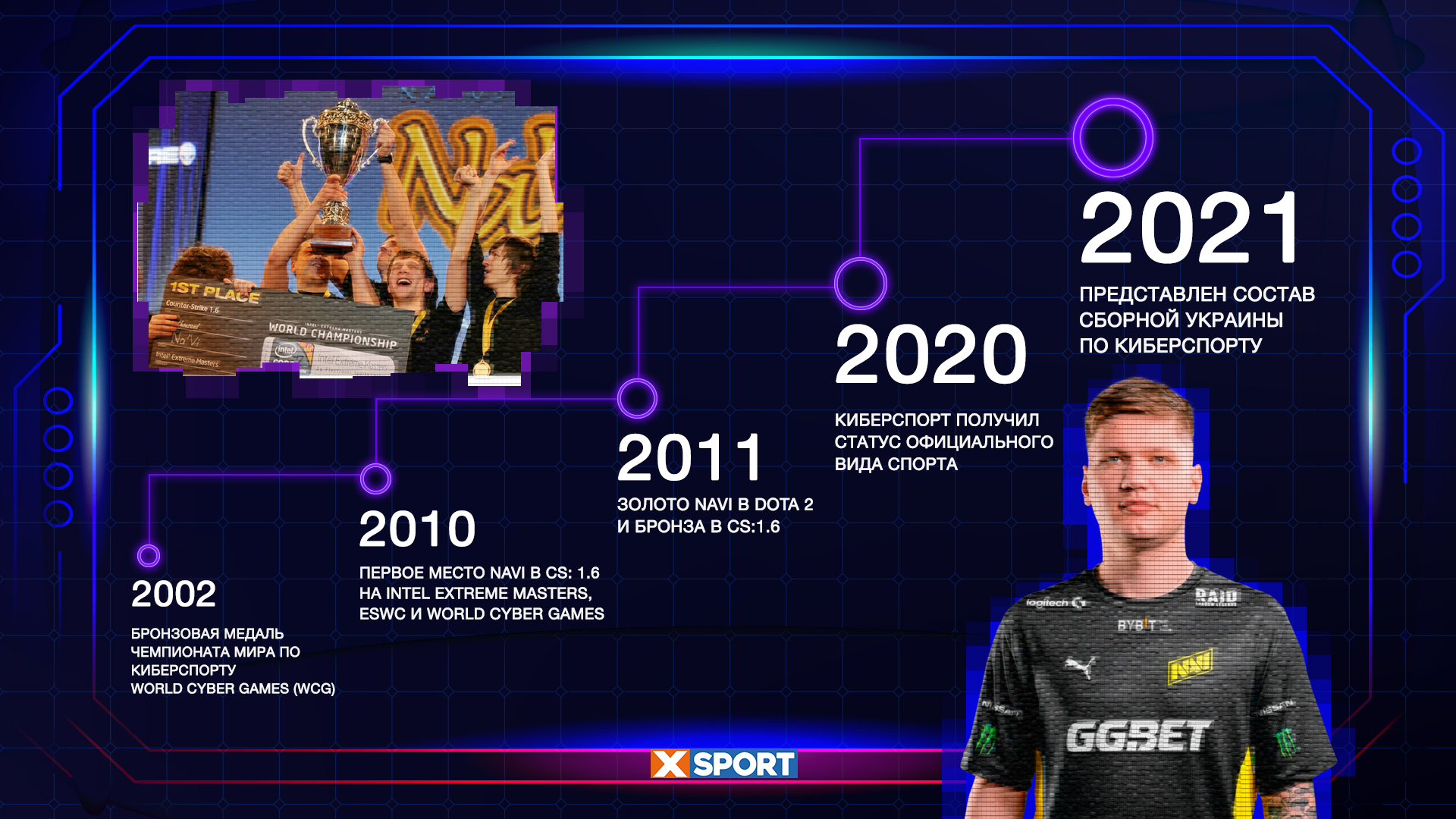 Киберспорт Украины – национальная сборная и ее достижения | Киберспорт |  XSPORT.ua