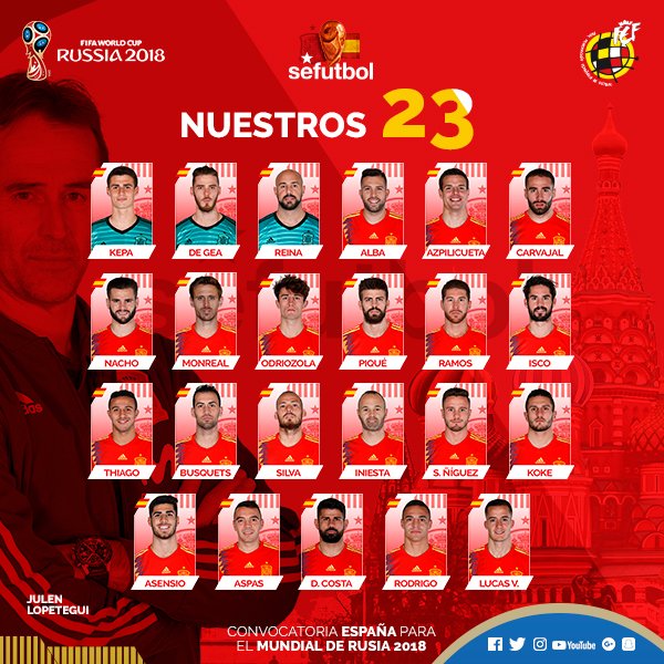 Состав испании на чемпионат мира по футболу