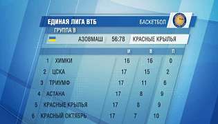 «Азовмаш» втратив шанси пробитися в плей-офф Єдиної ліги ВТБ