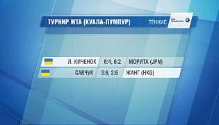 Киченок вышла во второй раунд турнира в Куала-Лумпуре