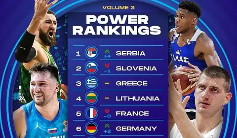 Україна 20-та з 24 команд на Євробаскеті в рейтингу сили