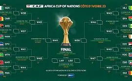 Визначились всі пари 1/8 фіналу Кубка Африки