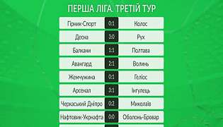 «Україна футбольна». Третій тур чемпіонатів ПФЛ. Випуск від 31.07.2017