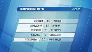 Результаты товарищеских матчей за 5 марта