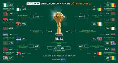 Четвертьфинальные пары Кубка африканских наций