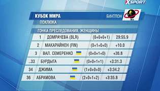 Валентина Семеренко - третья в гонке преследования в Поклюке