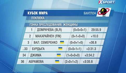 Валентина Семеренко - третья в гонке преследования в Поклюке