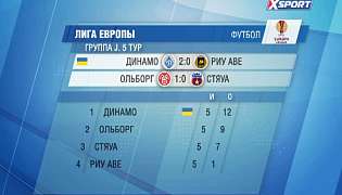 «Динамо» обіграло «Ріу Аве», «Дніпро» поступився «Інтеру»