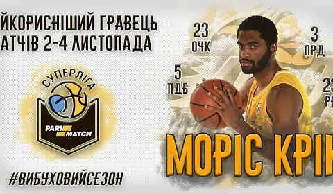 Защитник «Киев-Баскета» второй раз подряд признан MVP недели в Суперлиге