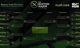 Dota 2. Превью стадии плей-офф The Boston Major
