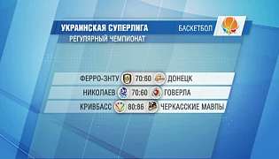 Результати матчів баскетбольної Суперліги