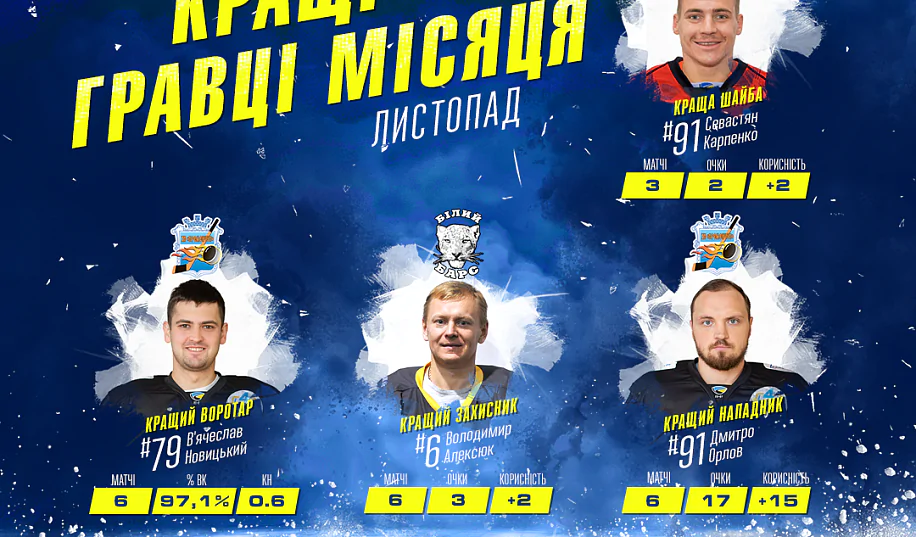 Два игрока «Кременчуга» и один «Белого Барса» – лучшие в УХЛ по итогам ноября