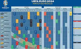 Потенциальный календарь игр сборной Украины на Евро-2024